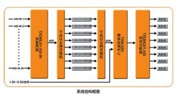 泰信频点地面无线方案