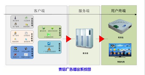 泰信广告播出系统