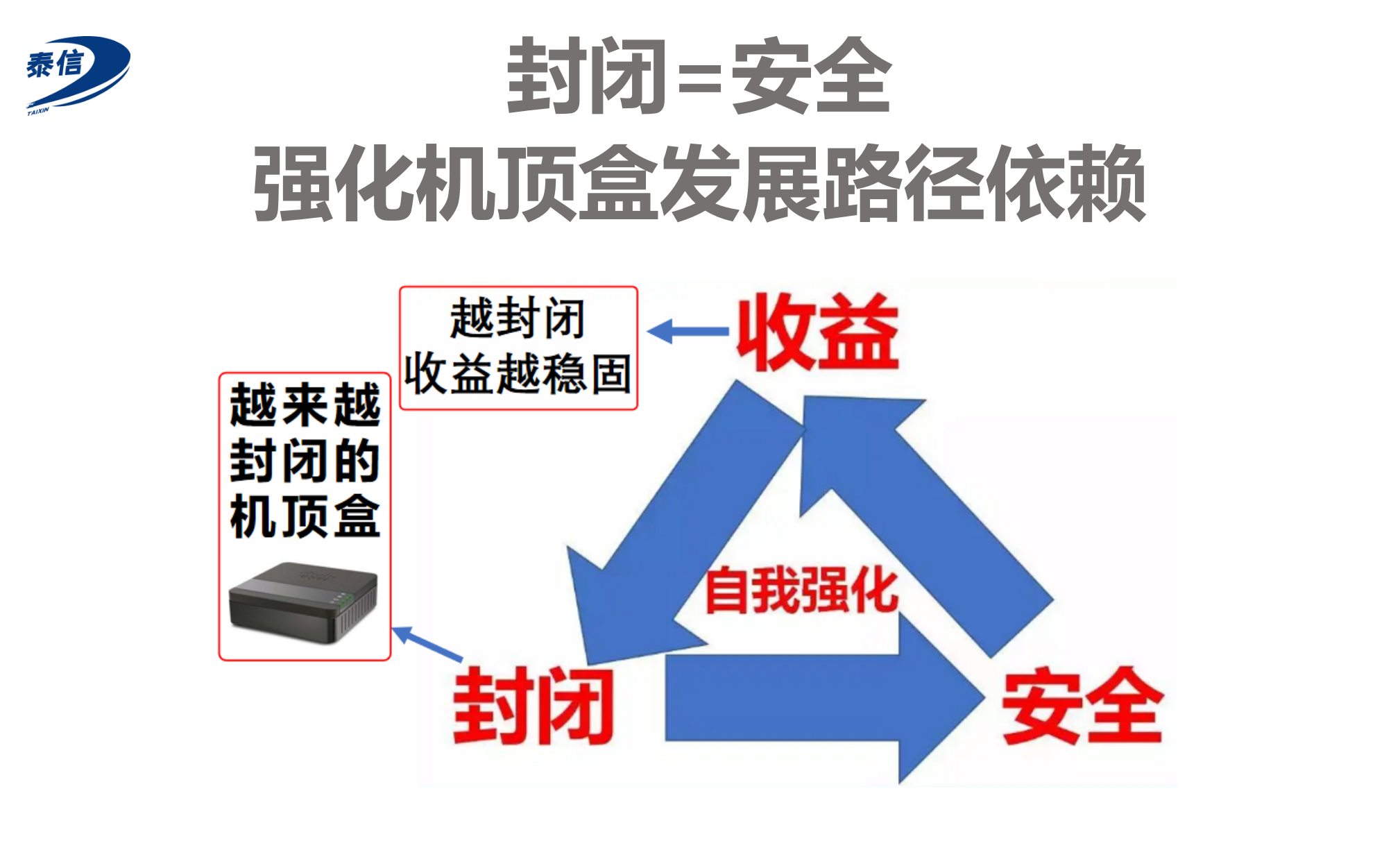 广电宽带电视的未来如何？